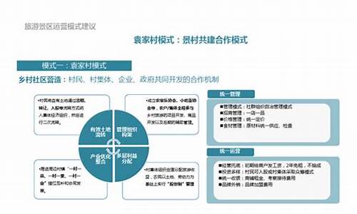 开放式景区运营模式_开放式景区运营模式有哪些