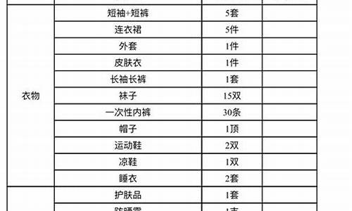 自驾游攻略带孩子必备的地方有哪些_自驾游攻略带孩子必备的地方