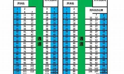 火车票攻略座位_火车票攻略座位号怎么看