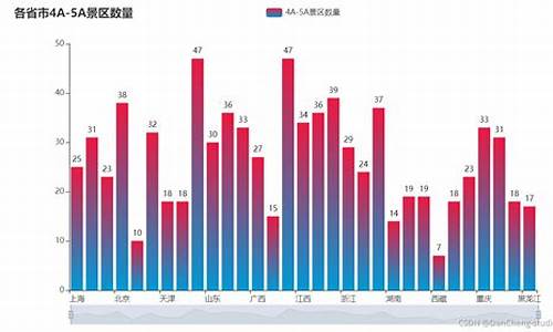 热门旅游景点分析怎么写_热门旅游景点分析怎么写的