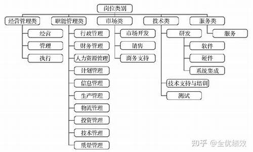 景区都有哪些岗位类别_景区都有哪些岗位类别的