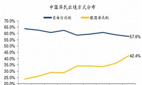 自由行的概念和特点_自由行的概念和特点是什么